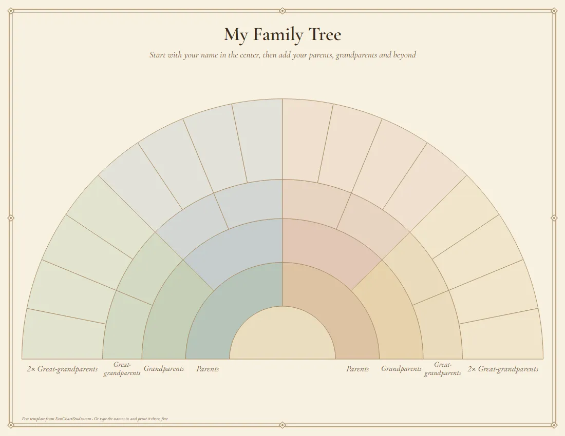 Blank 5-generation fan chart template in soft colors, with rings labelled Parents, Grandparents, Great-grandparents and 2× Great-grandparents