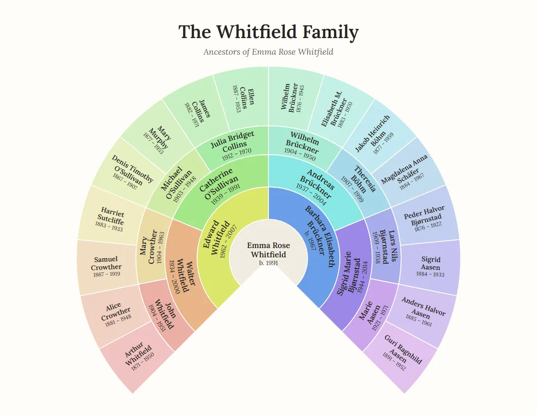 A three-quarter fan chart in bright rainbow colors